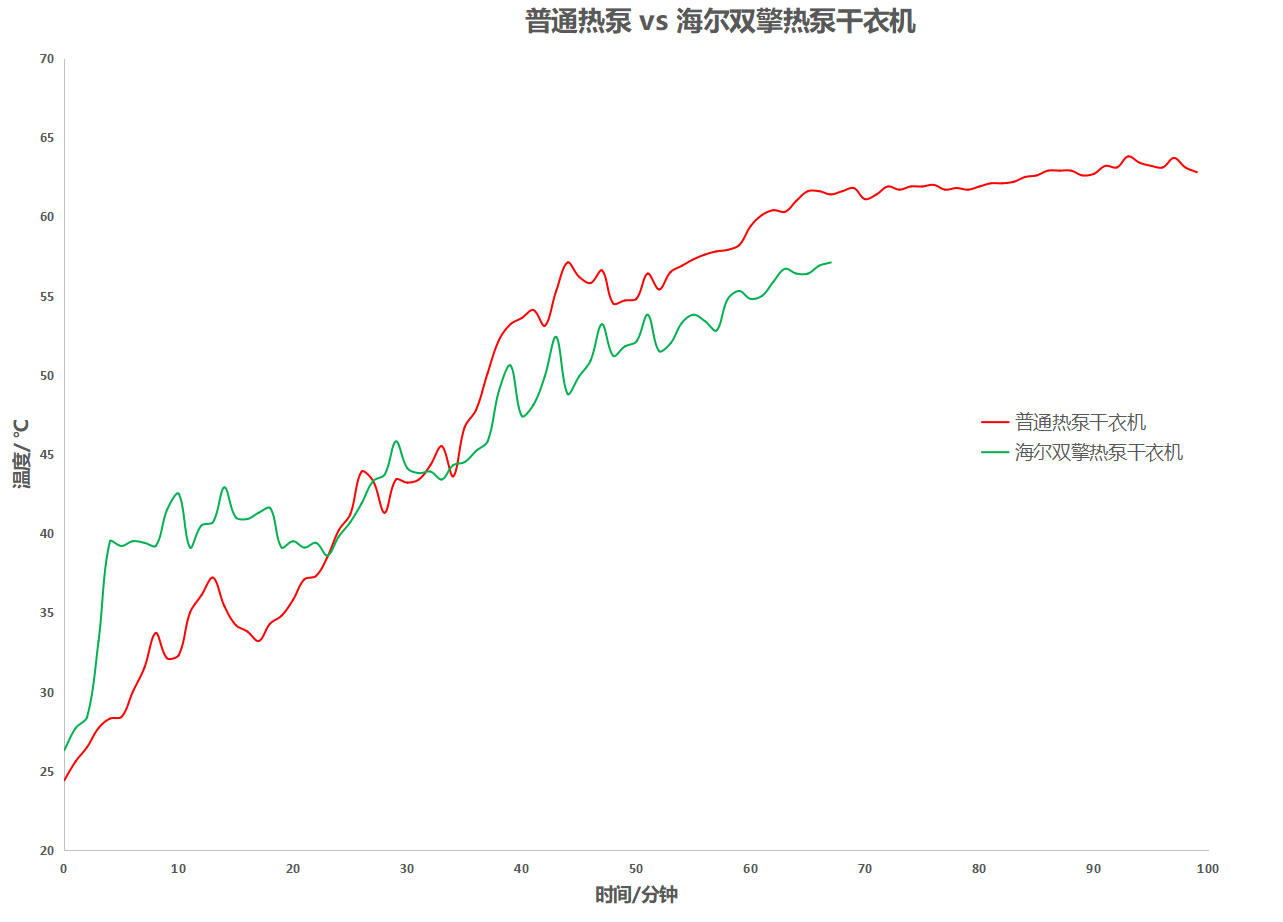 海尔纤美热泵烘干机安装说明,海尔纤美烘干机哪款好