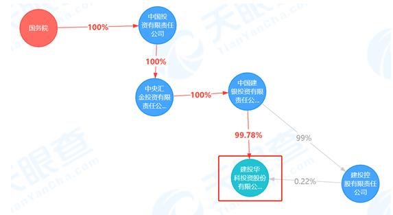 央企控股麦克奥迪,建投华科参股的公司