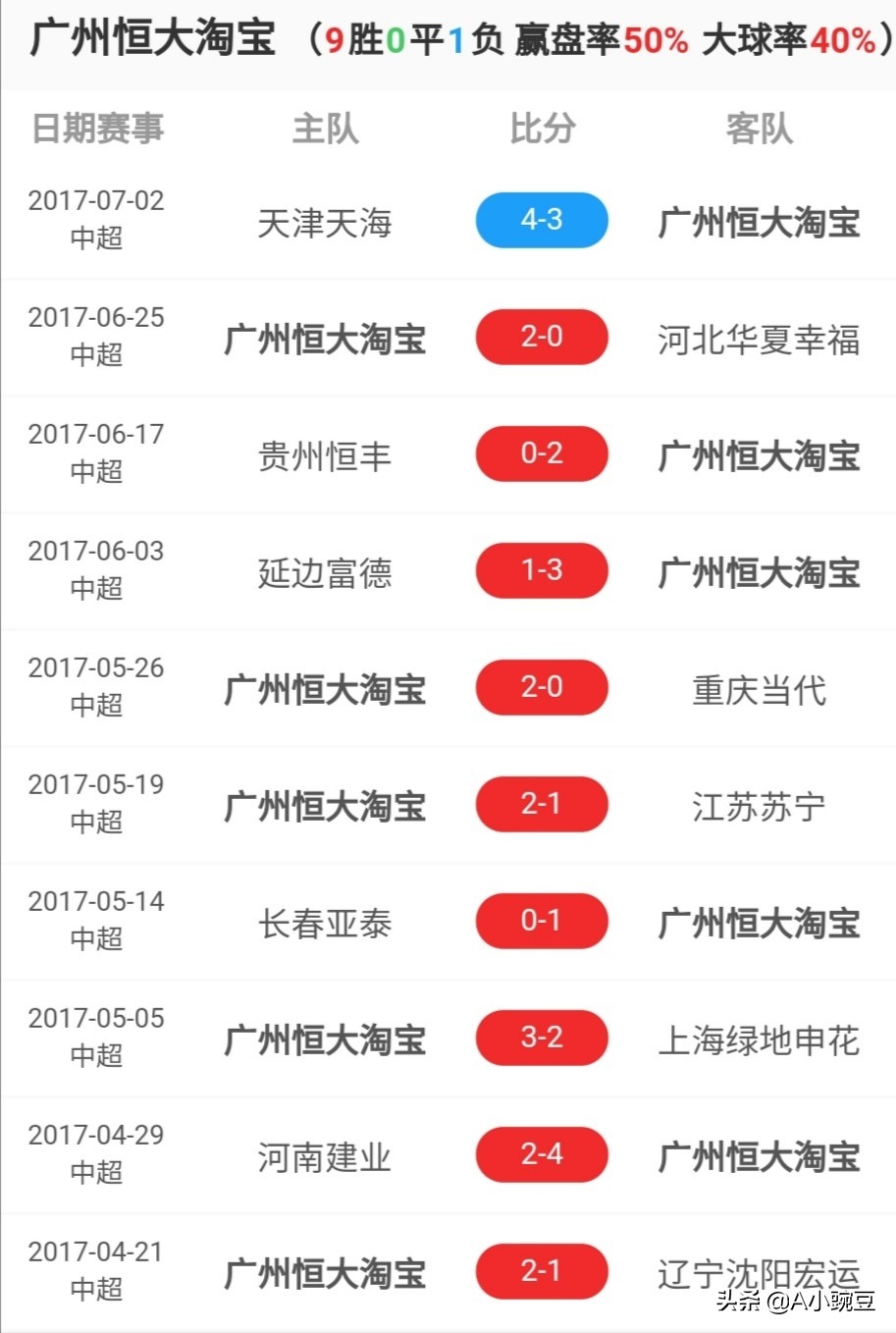 中超国安对恒大比赛实况录像,2019年中超联赛第23轮国安对恒大