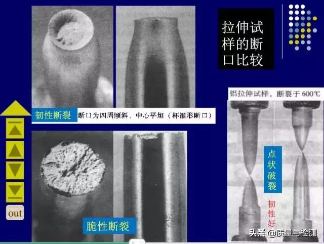 金属裂纹与断口分析,金属材料断口及失效分析