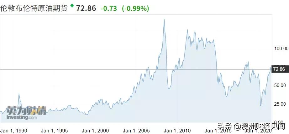 沙特对埃及石油的看法,沙特对红海危机的态度