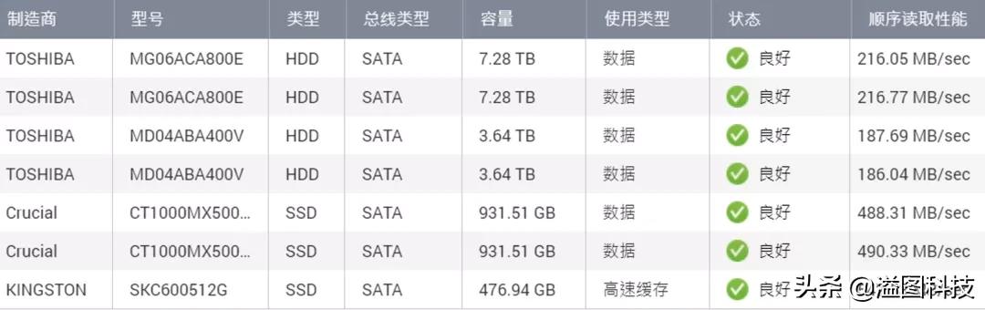 怎样选择适合自己nas,入门如何选择nas
