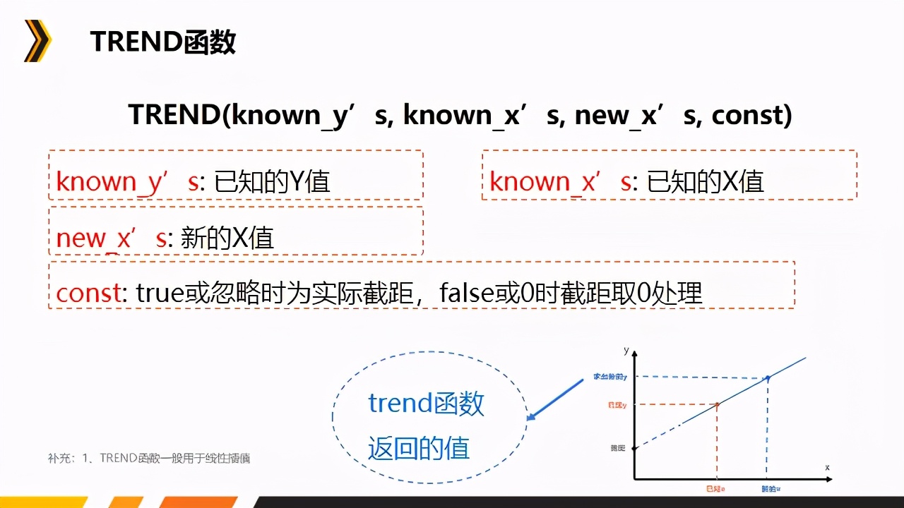 数据分析中常用的excel函数有哪些,数据分析excel函数的用途和用法