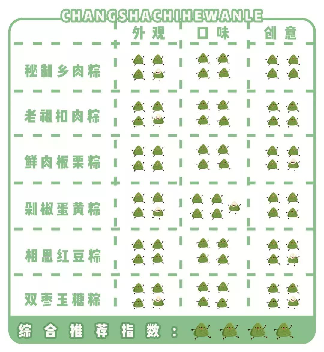 测评100种粽子,测评10个不一样的粽子
