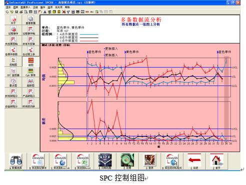 spc现在是什么情况,spc是解决普通原因还是特殊原因