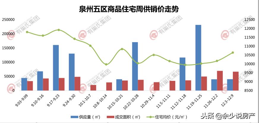泉州楼市2019利率,泉州楼市二手房2019