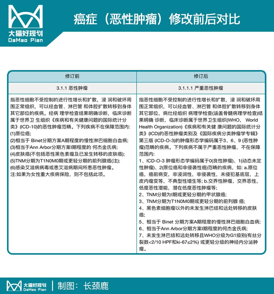 13年改一回！重疾险要变天，还没买的你慌了么……