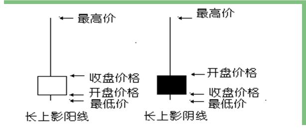 炒股看不懂需要买什么书,炒股只看120分钟k线买入法