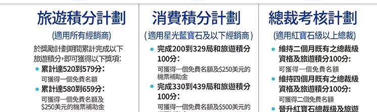 起底组织万人游瑞士的“婕斯”：有会员花上万美元“保级”换免费游