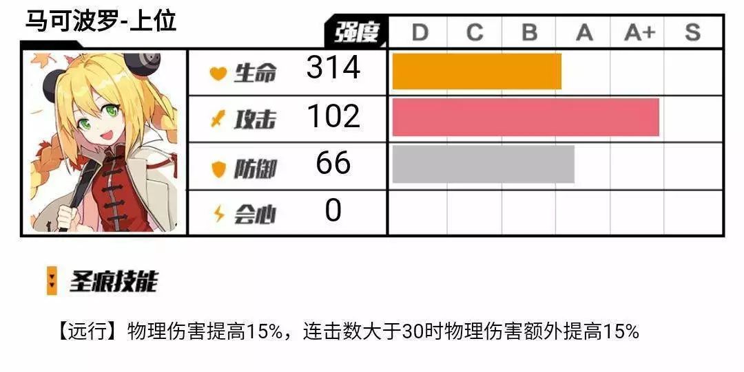 崩坏三比较一般的五星圣痕,崩坏3g4物理圣痕推荐