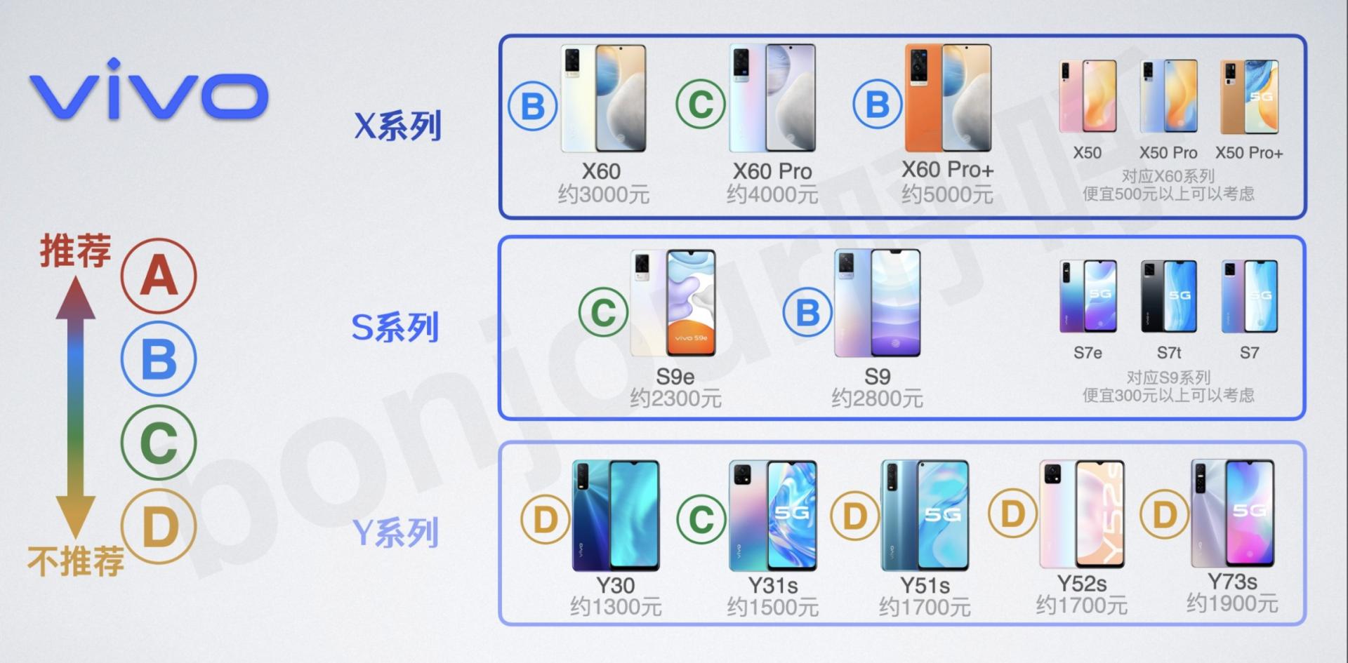 vivo手机购买指南s10,vivo2021年最值得购买的手机