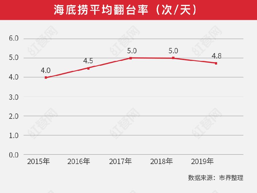 餐企新趋势,餐企营销的新出路在哪里