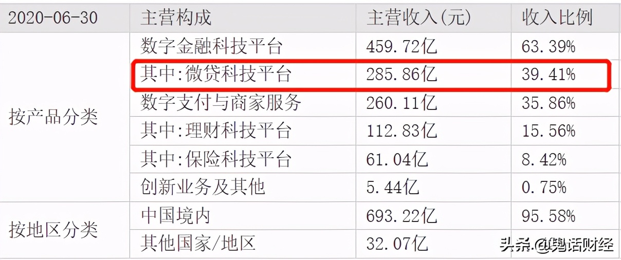 蚂蚁集团估值为什么这么高,蚂蚁集团出售股票