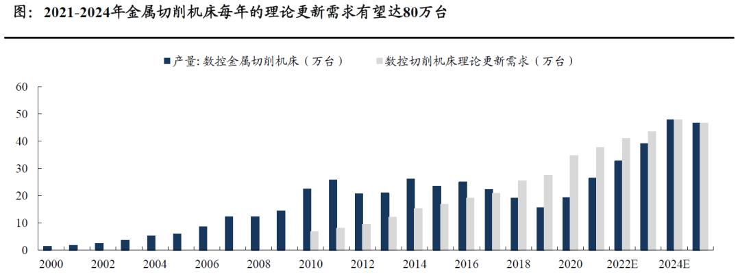 格力智能装备发展前景,格力电器分析