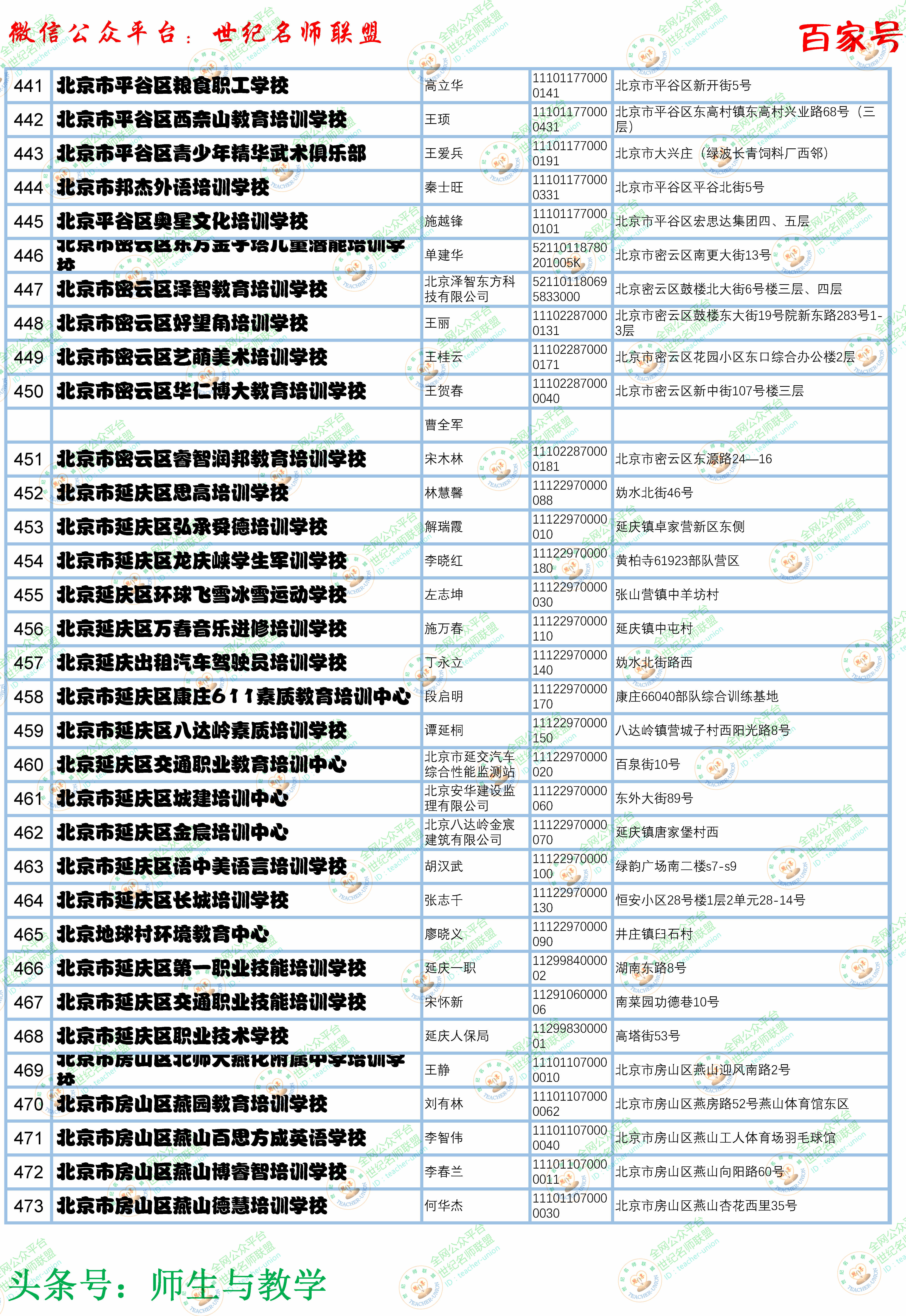 北京培训学校十大排名,北京教育培训机构排名最新名单