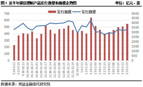 信银理财今天收益回升了吗,信银理财还会继续跌吗