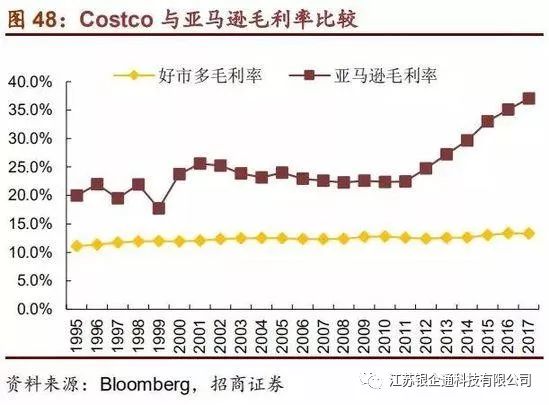 从供应链看零售市场,供应链角度分析石油价格