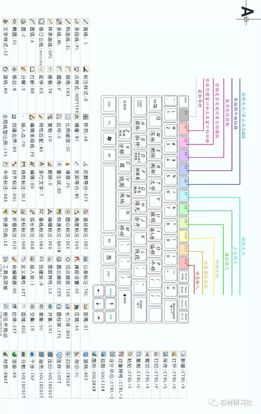 cad偏移快捷键命令,连续标注cad快捷键