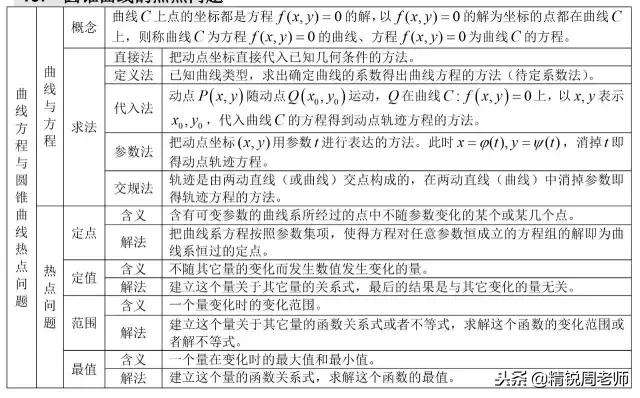 高中数学必背的公式大全集合,高中数学全套公式汇总