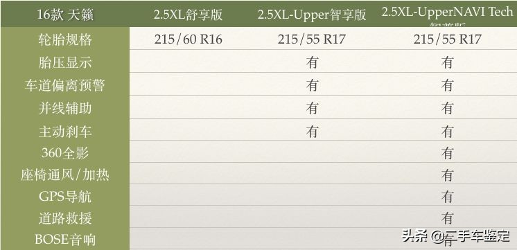 日产天籁7代属于什么级别车,日产天籁7代车型