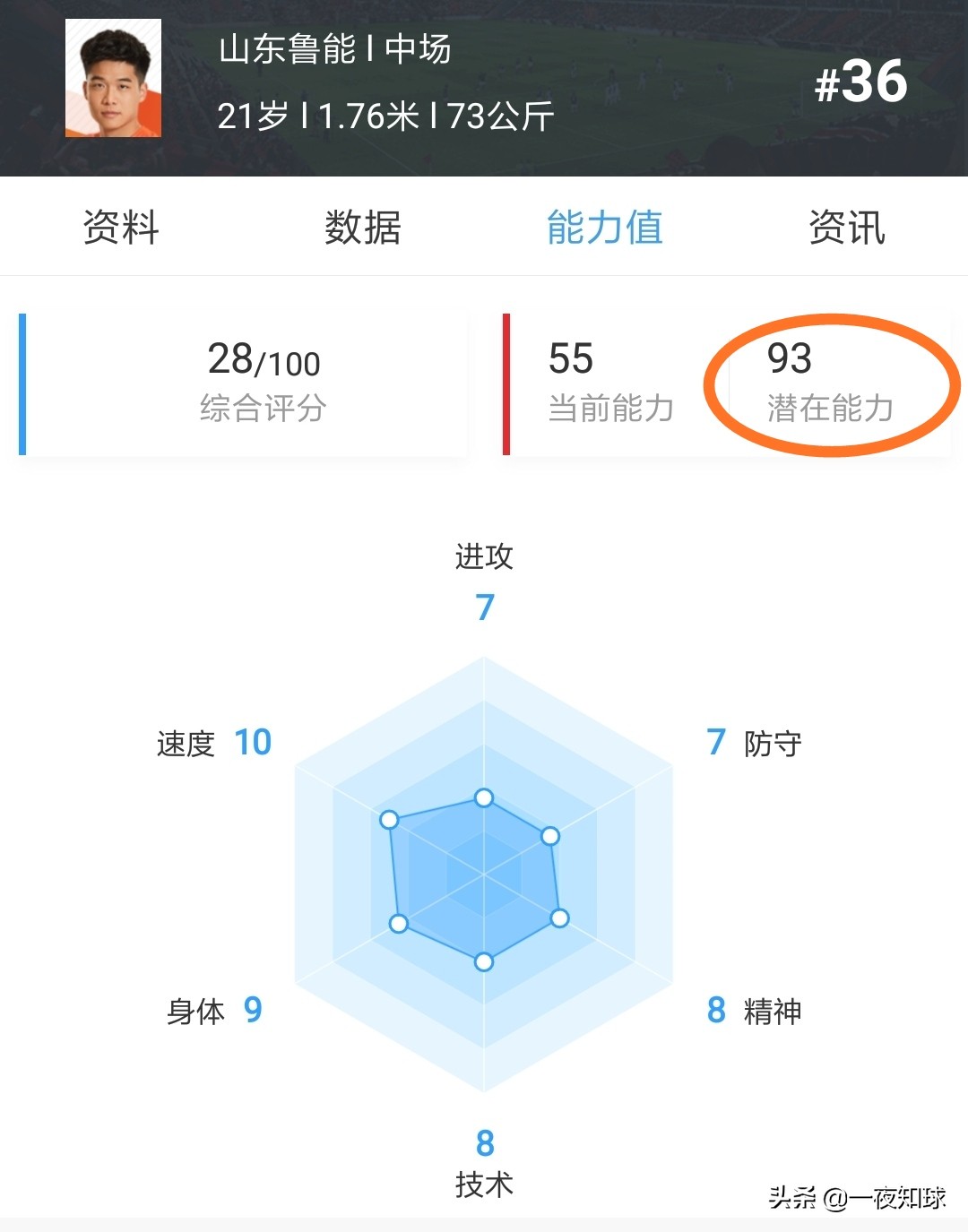 段刘愚为什么离开鲁能,鲁能泰山段刘愚简历
