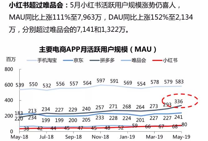 护肤品电商平台排名,化妆品电商平台分析