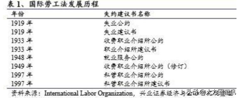 人力资源服务三大巨头,人力资源服务行业发展趋势