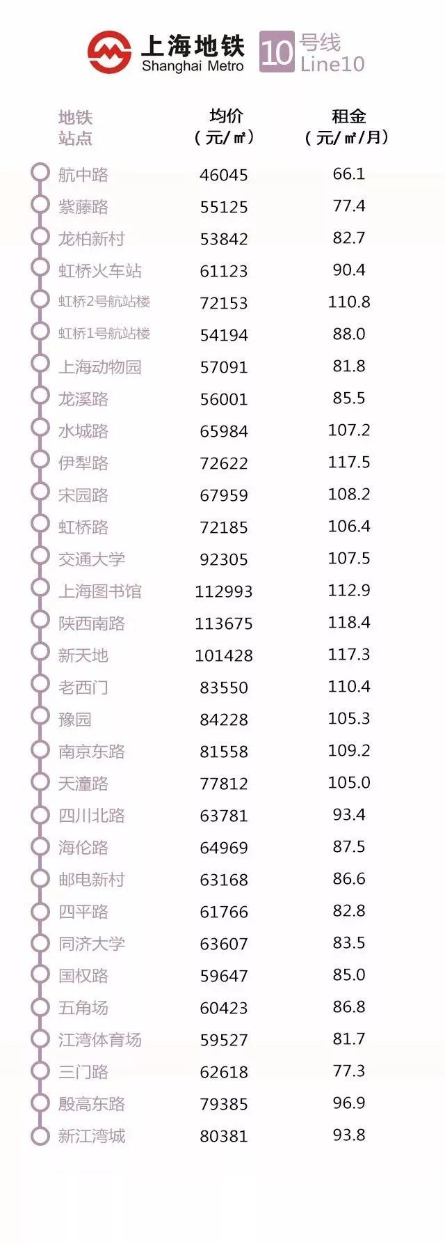 上海地铁十六号线全程房价,上海买房地铁沿线租房价目表最新