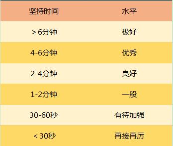 40岁男性平板支撑多长时间,男性平板支撑几分钟算合格