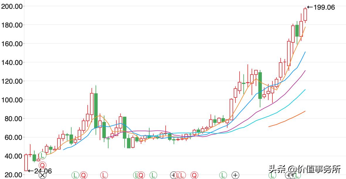 我武生物行业分析,我武生物推荐