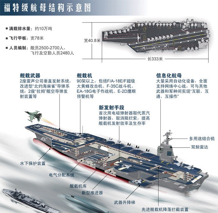 燃气弹射器与蒸汽弹射器,航母蒸汽弹射与电磁弹射比较