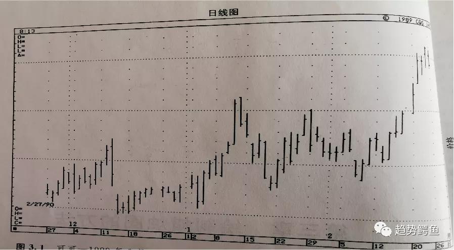 鸡蛋期货2105行情回顾,期货经历分析