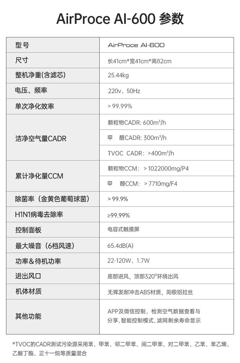 艾泊斯空气净化器出到几代了,艾泊斯和iqair空气净化器对比