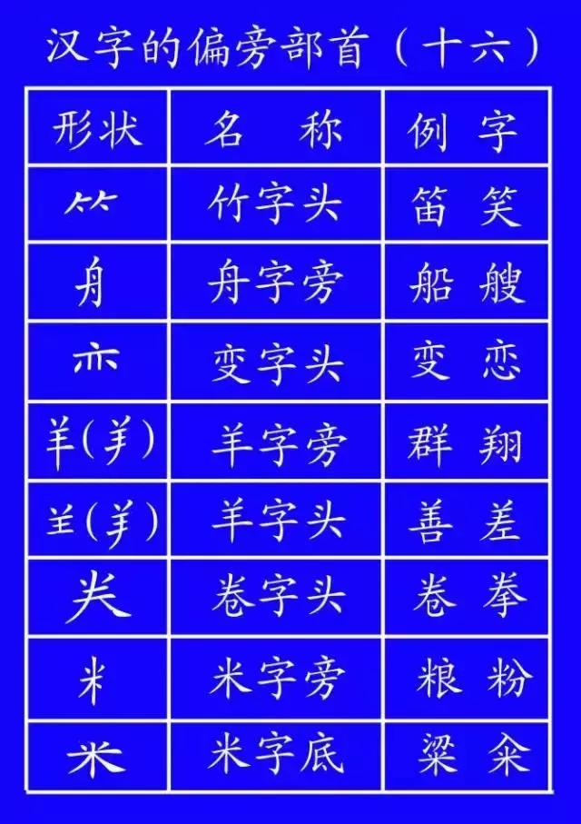 笔顺的正确写法和标准,基本笔顺正确写法