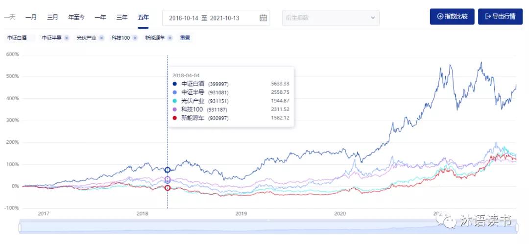 板块基金最佳组合,最强公募基金一览表