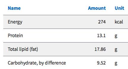 老妈妈汉堡,家长所说的汉堡到底是垃圾食品吗