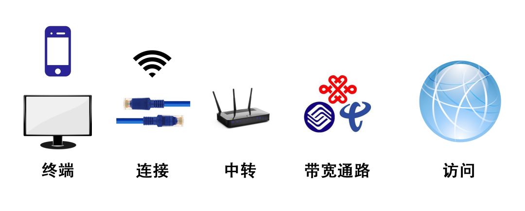 网速突然变慢是运营商的问题嘛,网速慢和运营商有关系吗