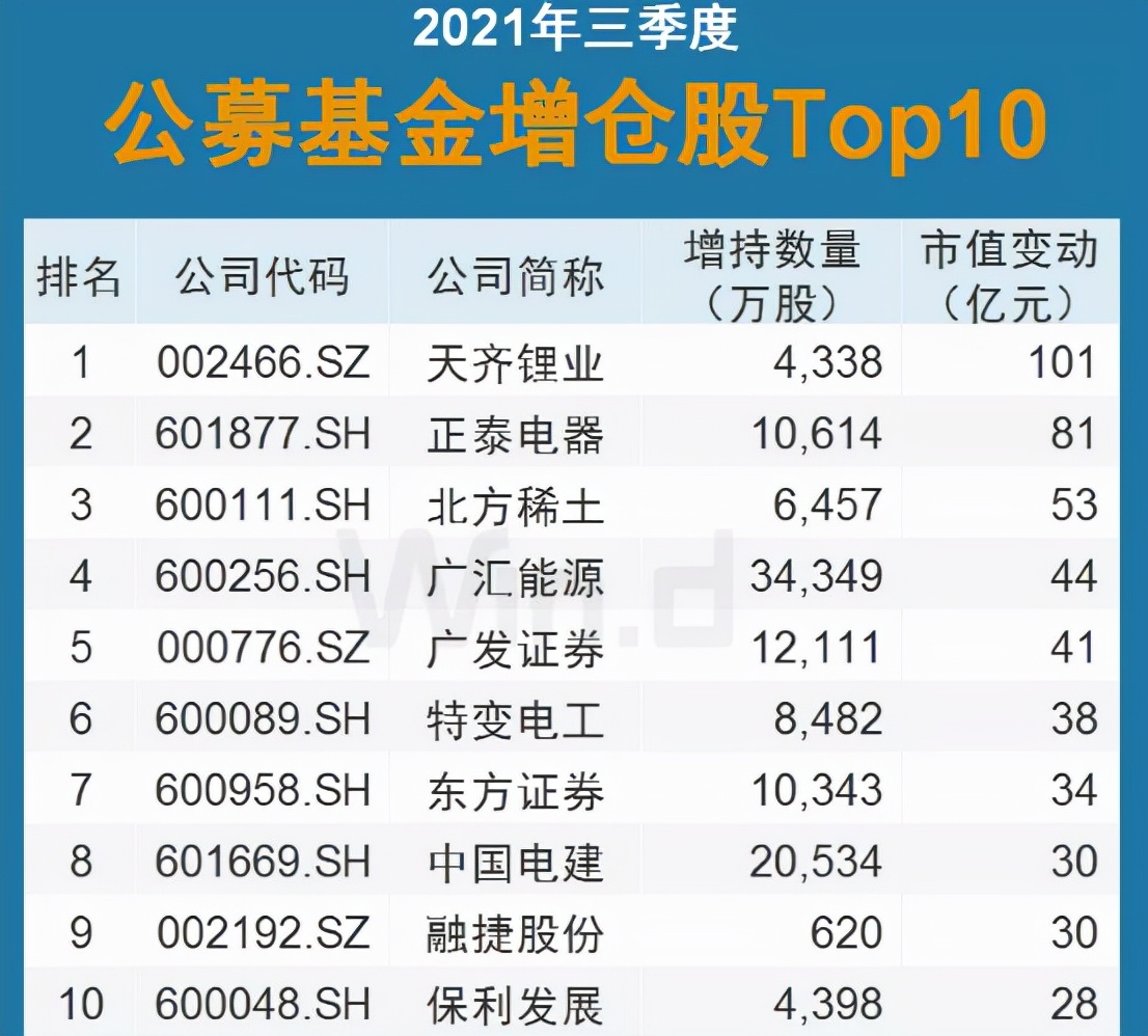 机构数据分析,机构数据分析的方法