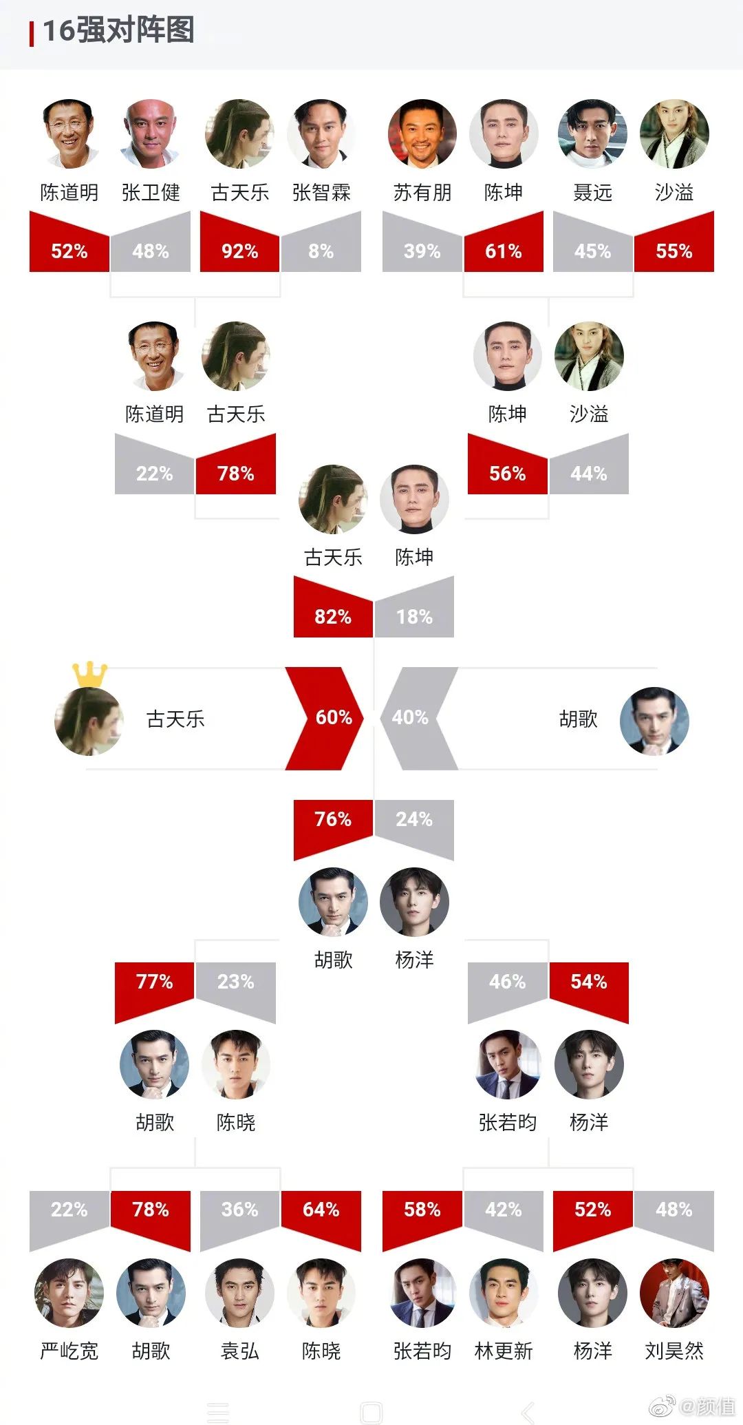 虎扑直男审美原因,虎扑直男票选