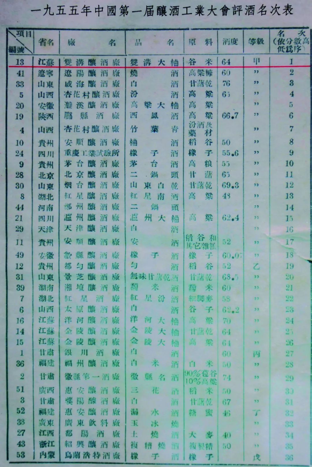 双沟珍宝坊酒是名酒吗多少钱一瓶,湿地珍宝