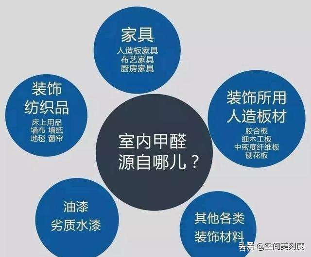 连板材都分不清，还谈什么去甲醛？这些常识可以让你避开坑