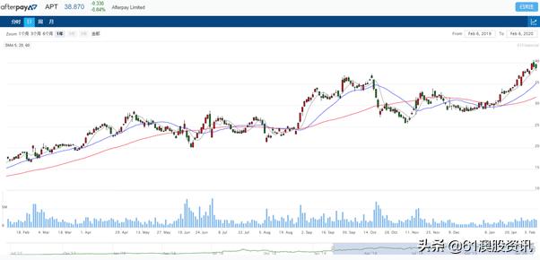 哪些潜力股是被看走眼了的,股市中的十大潜力股