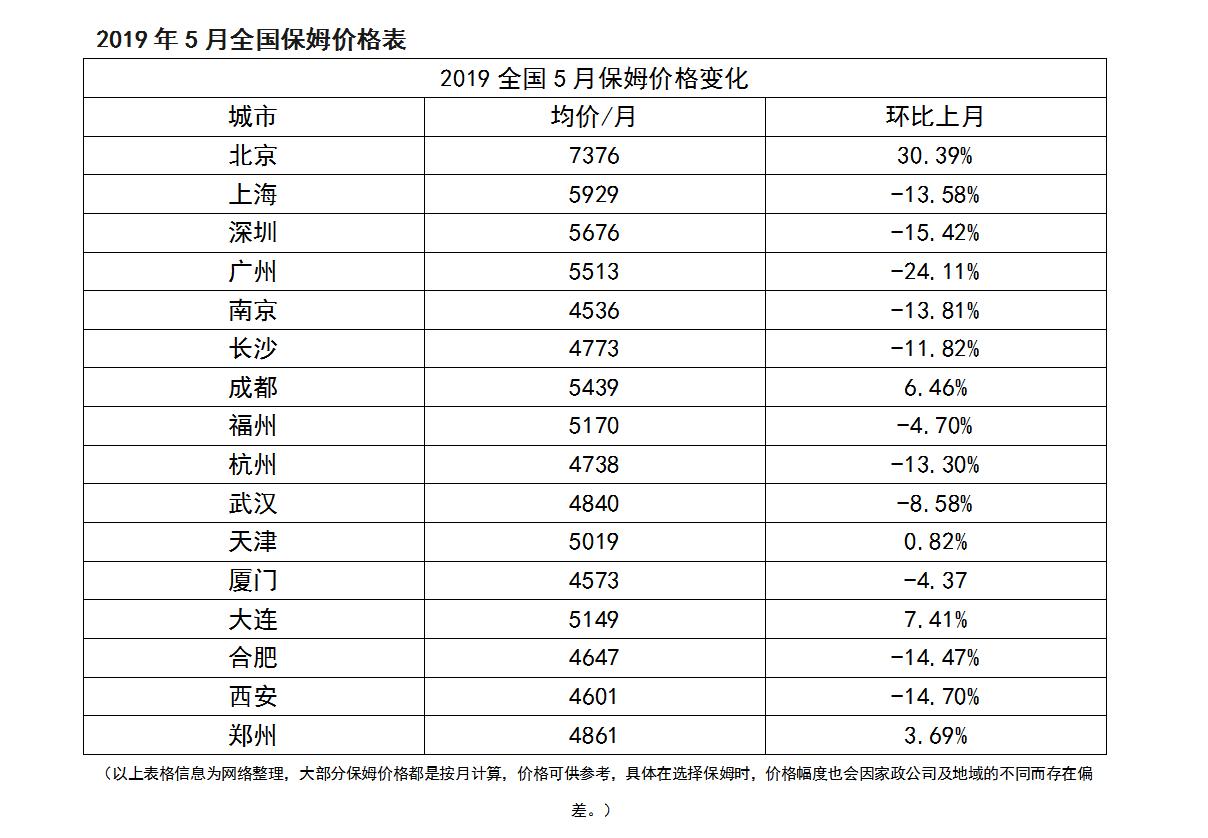 怎样找住家保姆不踩坑,如何找保姆