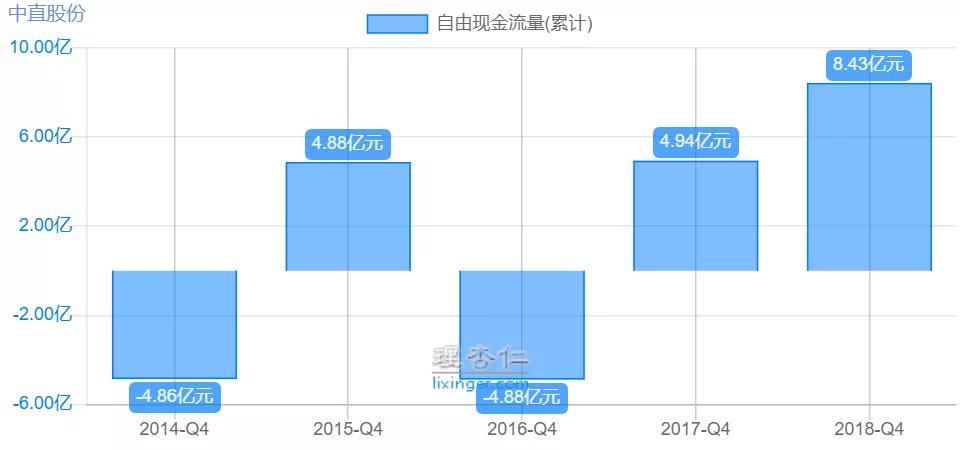 中航直升飞机,中航通飞与600038关系