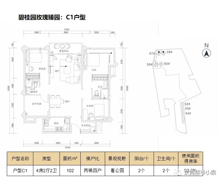 疫情后楼盘首开,东莞碧桂园玫瑰臻园排名