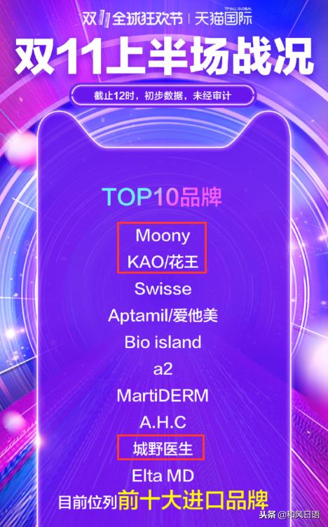 双十一成交额2434亿真的吗,双十一最近几年成交额