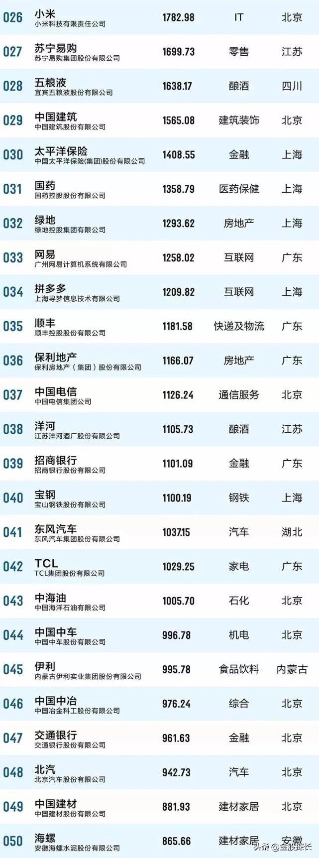 大消费的好股票有哪些,大消费板块有哪些低估值的股票