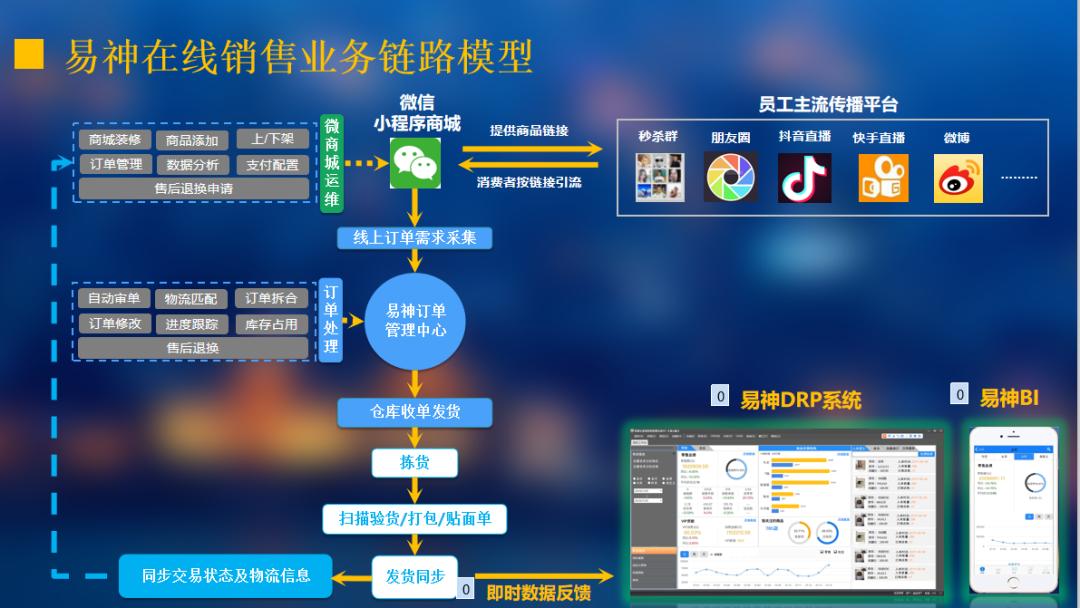 易神软件强大后台助力服饰品牌TH2011直播卖货！