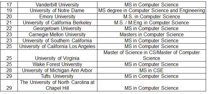 计算机专业数据科学,计算机类专业分析