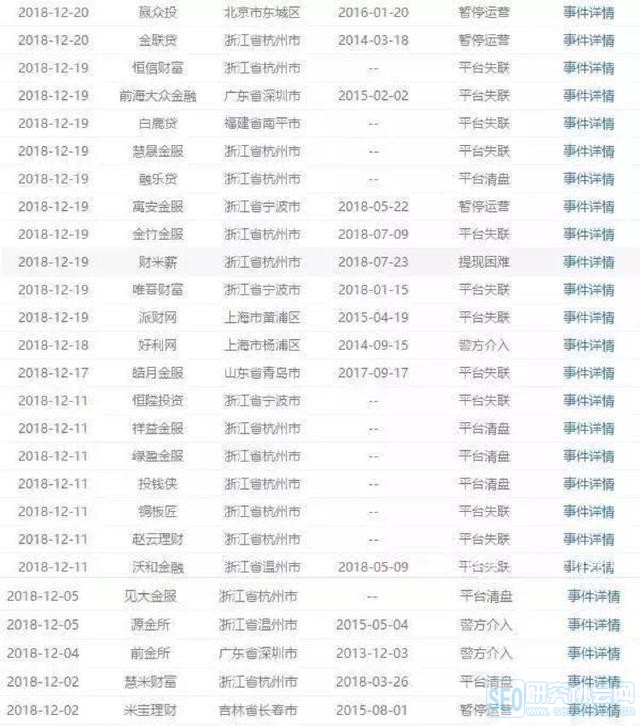 当前合法的网贷平台有哪29家,合法的网贷平台名单